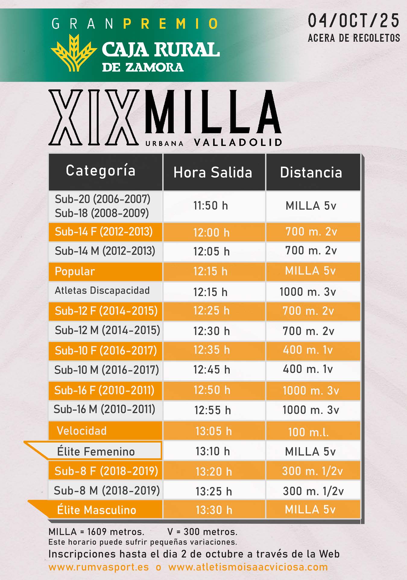 Foto del XIX MILLA URBANA DE VALLADOLID. PREMIO CAJA RURAL DE ZAMORA